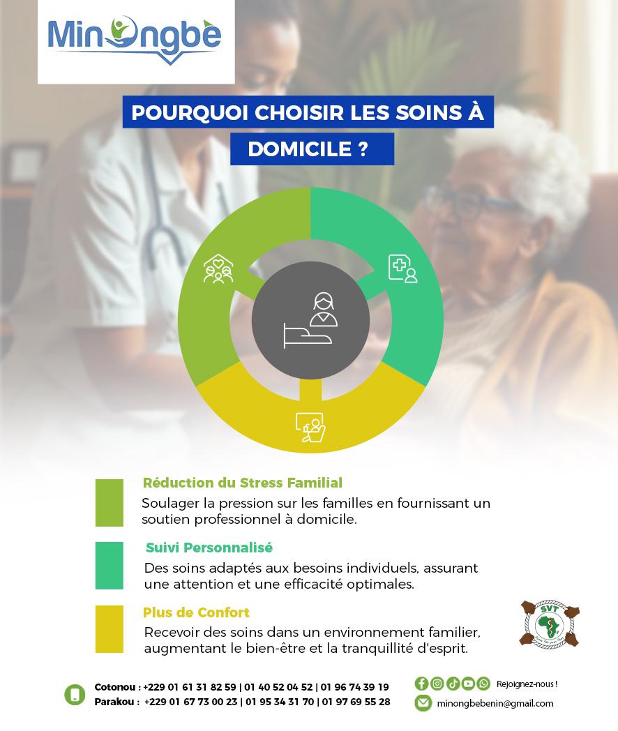 Pourquoi choisir les soins à domicile avec Minongbé ?